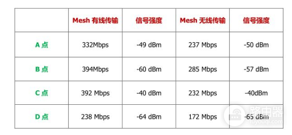 两百元就能组个无线漫游网络,TP这款Mesh无线路由器值得买么?