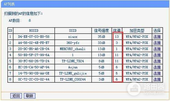 怎样在路由器上设置wifi信道(无线路由器信道怎么设置)