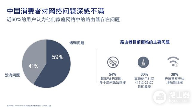 WiFi网速变慢谁来背锅？路由器这几个关键特性你懂多少