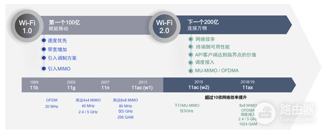 WiFi网速变慢谁来背锅？路由器这几个关键特性你懂多少