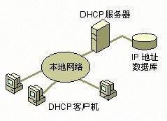 小米路由器连不上网(小米路由器连接不上网络怎么办)