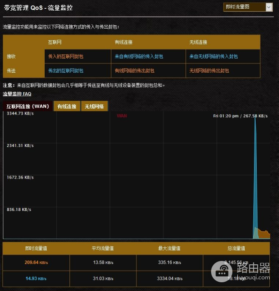 划时代的路由器来了