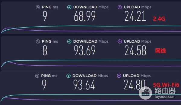 划时代的路由器来了