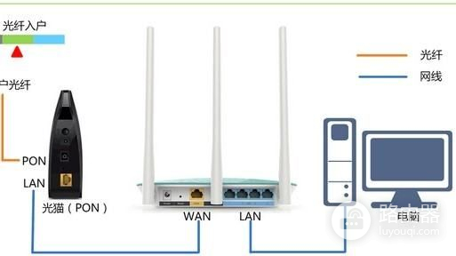 家用电信路由器后加路由器怎么设置(电信的路由器我想再加个无线路由器怎么设置)