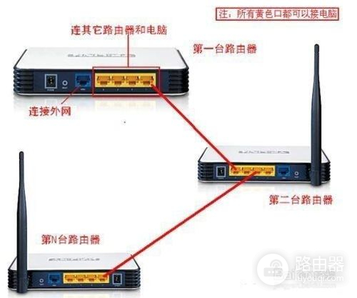 家里如何连接两个无线路由器(如何把两个路由器连接在一起)