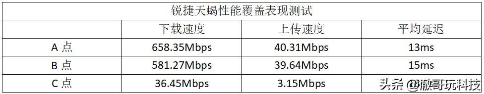 锐捷天蝎电竞路由器评测：玩家战力的倍增器