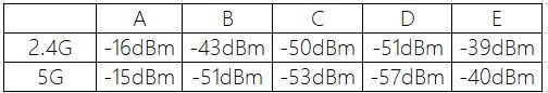 599元的小米Alot路由器AX3600，值不值？小伙用iQOO 3实测告诉你