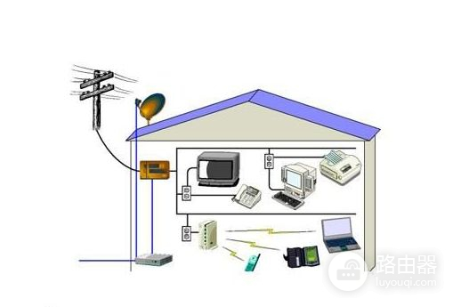 房间没有网线接口怎么办(卧室没有网络接口如何在卧室连网线上网)