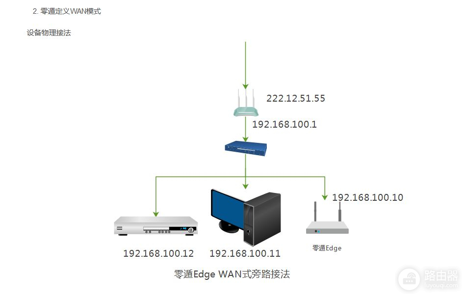 路由器的黑科技——零遁异地组网体验测评