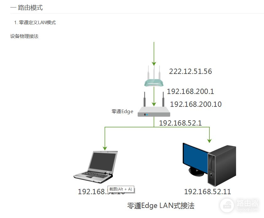 路由器的黑科技——零遁异地组网体验测评