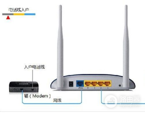 怎么用手机设置才买的路由器(刚买来的无线路由器怎么用手机设置)