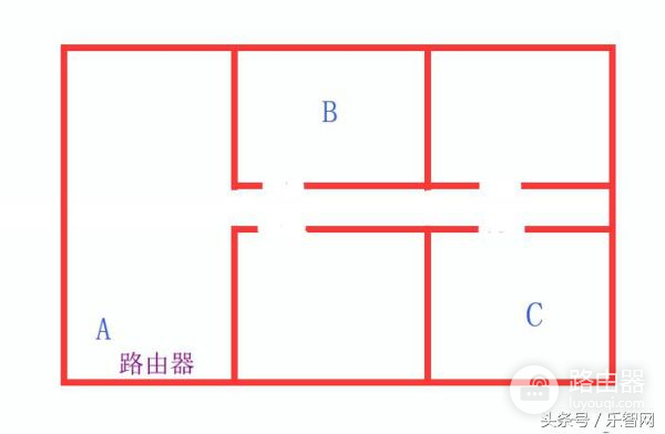 谁是百元路由器之王?中兴E8822更懂你家的光纤宽带