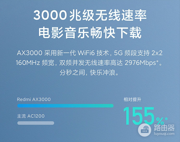Wi-Fi 7路由器即将发布,双11该买什么样的路由器?
