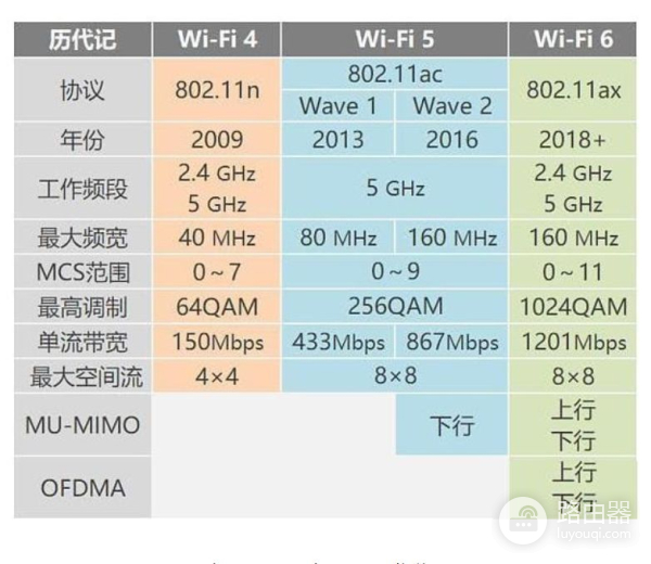 WiFi6路由器大升级：带游戏加速的华硕 AX56U热血版