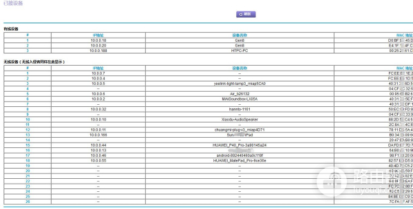 WiFi6路由器大升级：带游戏加速的华硕 AX56U热血版