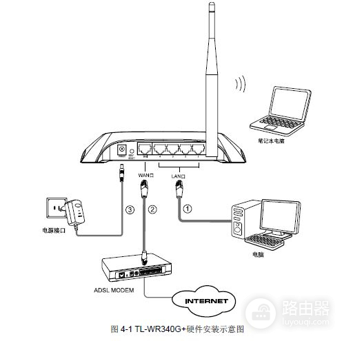 tplink无线路由器怎么设置连接(tplink无线扩展器怎么连接wifi)