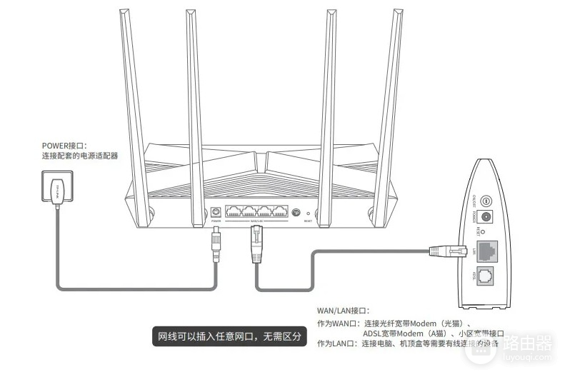 小米路由器重置后怎么设置才能上网