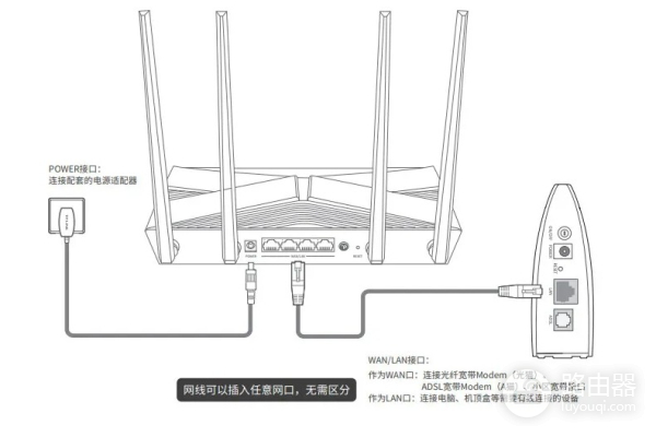 小米路由器重置后怎么设置才能上网