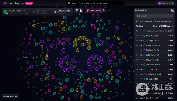 BMT代币是什么？Bubblemaps的原生代币