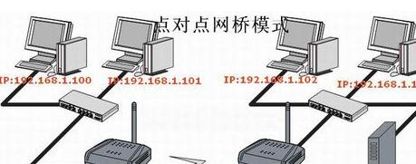 设置ap路由器桥接(路由器有线ap如何设置)