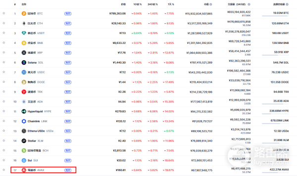 RWA是什么?RWA让实体资产变成链上投资机会