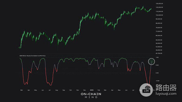 矿工收入变化对市场情绪的影响
