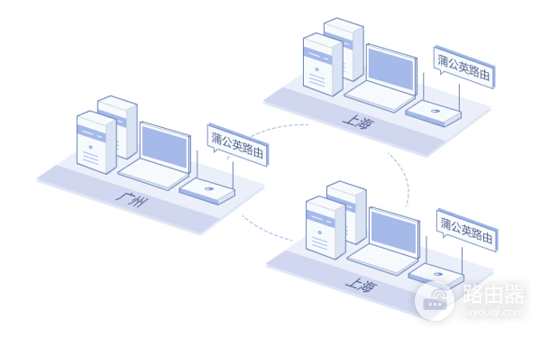 蒲公英企业级千兆有线路由器G5，异地组网体验究竟如何？