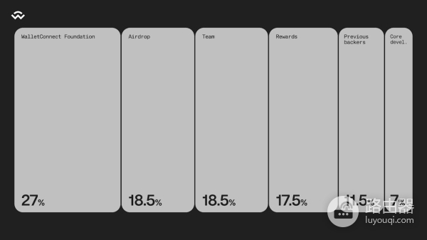 WalletConnect(WCT币)是什么?如何使用WalletConnect连接钱包与dApp?