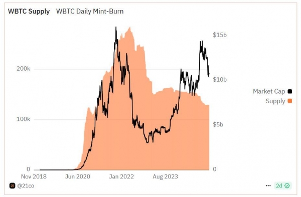 从挖矿到质押，比特币玩法在变