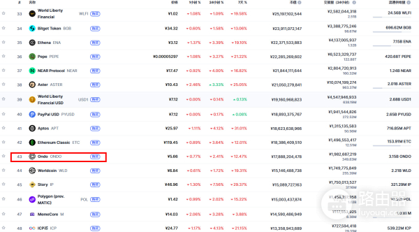 RWA是什么?RWA让实体资产变成链上投资机会