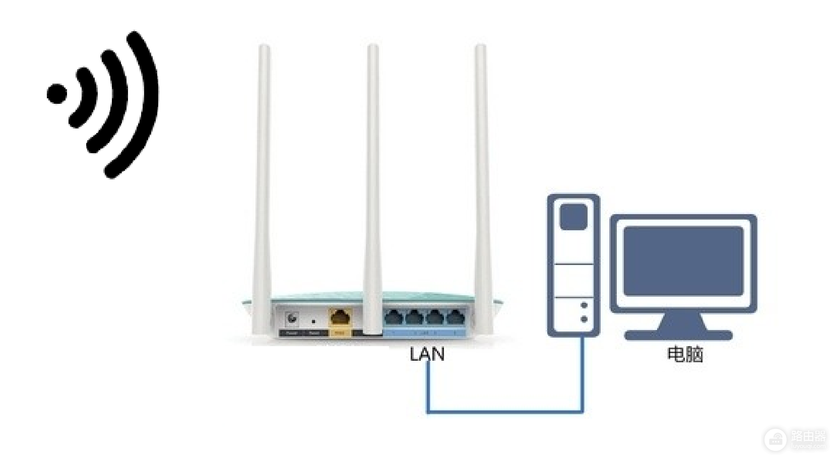 台式电脑没无线网卡怎么用wifi(电脑没有无线网卡，教你用一根网线连接WiFi)