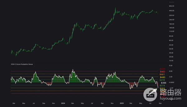 MSTR的比特币飞轮是如何运作?mNAV折扣的真实含义