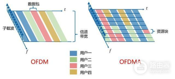 小米AIoT路由器AX3600体验:全屋Wi-Fi 6覆盖 智能家居设备秒配网