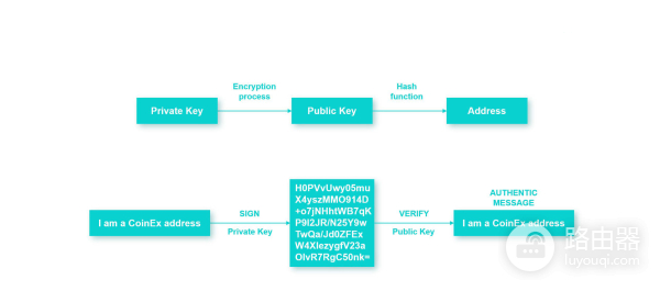 储备证明(PoR)是什么?如何通过PoR验证确保交易所拥有足够资金?