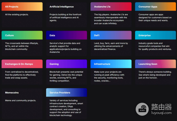 AVAX是什么币?Avalanche的技术与潜力