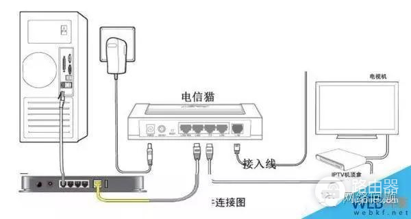 宽带怎么设置路由器-光纤用户如何设置路由器