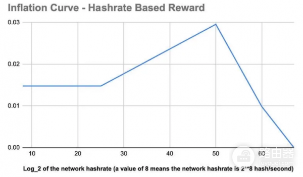 什么是ALPH挖矿? ALPH挖矿和其他挖矿方式相比有何优势?