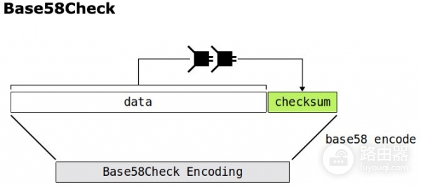 钱包地址怎么生成?UTXO模型和找零地址