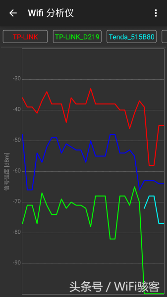 wifi分析仪数据怎么看(实用的wifi分析仪,网络高手常用于检测无线信号)