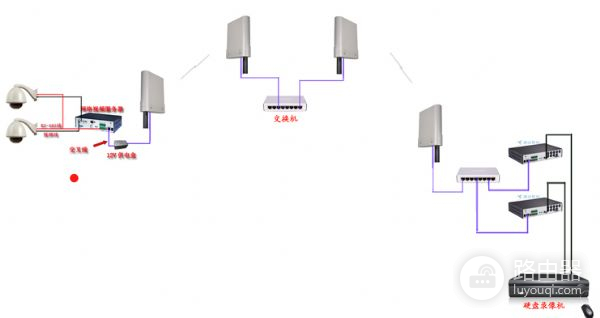 网桥怎么连接无线wifi(无线网桥怎么连接摄像头)