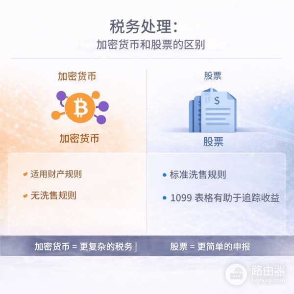 加密货币交易与股票交易有什么区别？怎么选