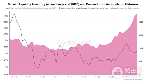 巨鲸抛售数亿BTC,价格却不跌反涨?看懂这背后的“接盘”逻辑