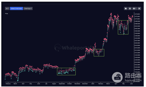 什么是比特币清算热图? 比特币清算热图在交易中有什么用?