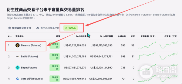 全球加密交易所SABC分级