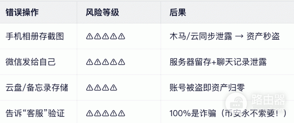 助记词是什么？有什么作用？
