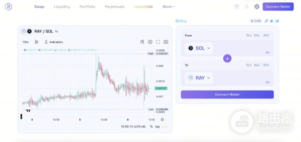 Raydium是什么？从AMM到订单簿把Raydium玩法讲明白