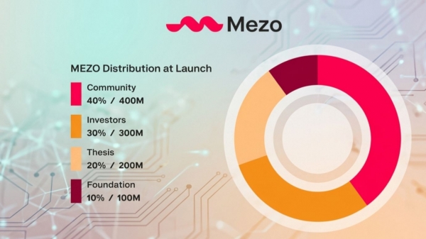 MEZO代币有什么用？不卖比特币也能赚钱