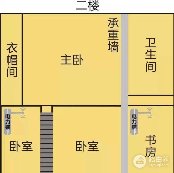 家庭wifi路由器放置攻略-家庭无线路由器如何布线