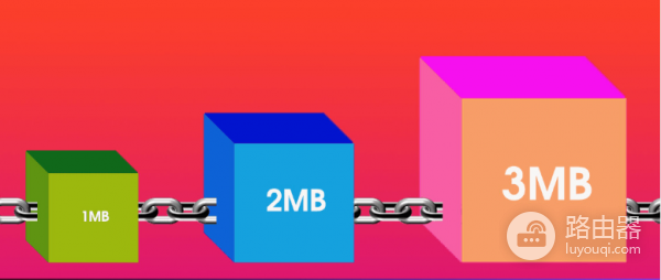 比特币区块如何突破1MB限制？比特币区块变大的秘密