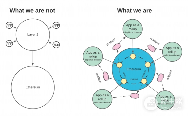 zkWASM有什么用？和zkEVM有什么区别